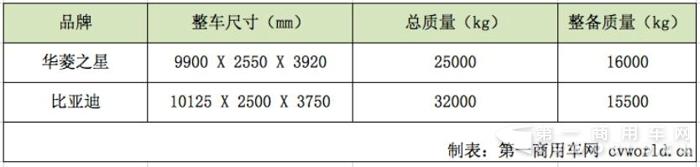 比亚迪VS华菱  两款纯电动混凝土搅拌车现身工信部公告.jpg