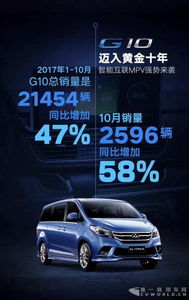 上汽大通10月销量猛增92% 十个月时间超越2016全年销量1.jpg