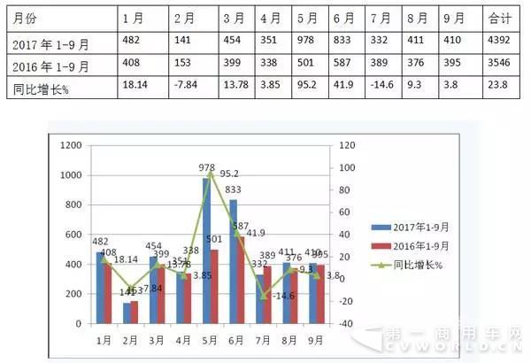 2017年前三季度LNG客车市场特点简析.jpg