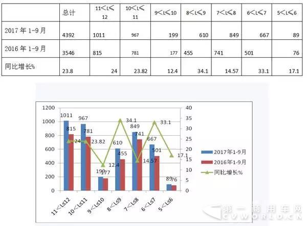 2017年前三季度LNG客车市场特点简析2.jpg