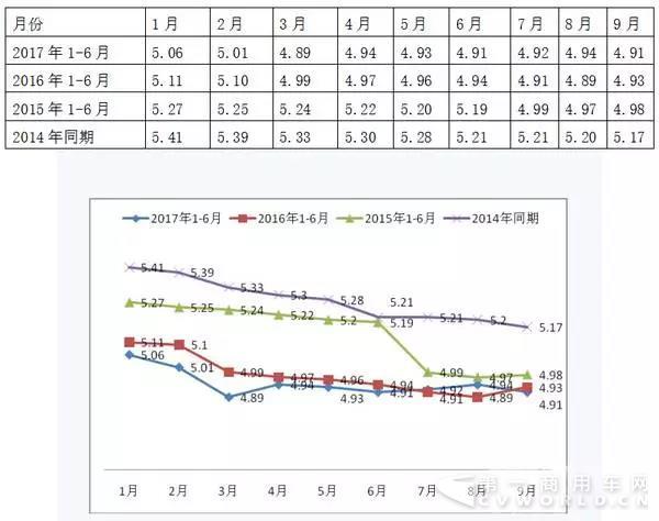 2017年前三季度LNG客车市场特点简析4.jpg