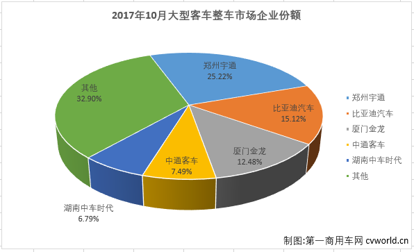 大客整车2.png