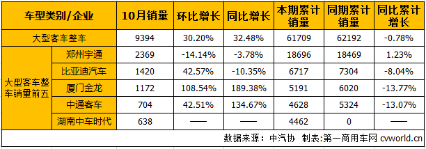 大客整车1.png