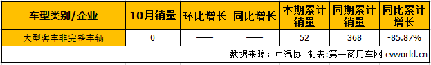 大客底盘1.png