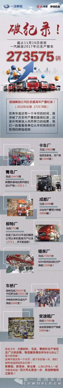 解放卡车产量创历史最高水平！.jpg