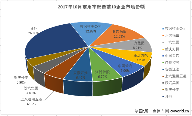 商用车市场2.png