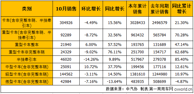 商用车市场3.png