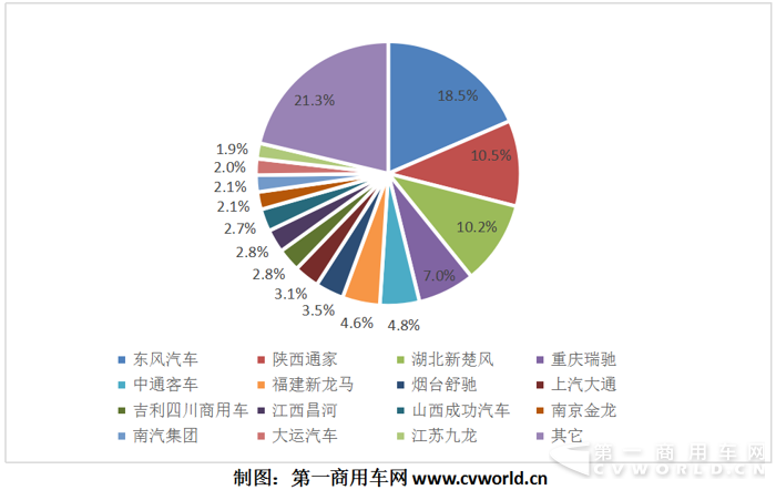 纯电动物流车10月暴增7倍 东风、中通、昌河、开沃抢镜头4.png