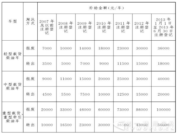 守护首都蓝天 福田奥铃老换新最高可享4万元优惠.png