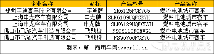 燃料电池客车.png