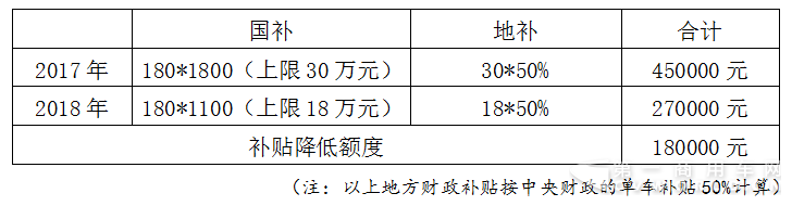 新政策环境下，如何选择纯电动客车的驱动系统1.png