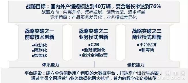 2017年上汽大通年终干部大会辑要4.jpg