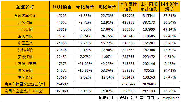 商用车市场1.png