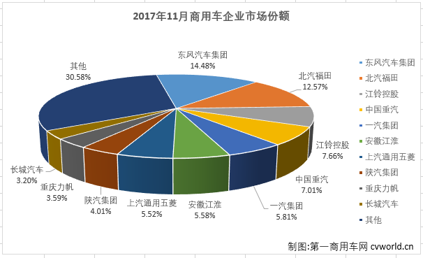 商用车市场2.png