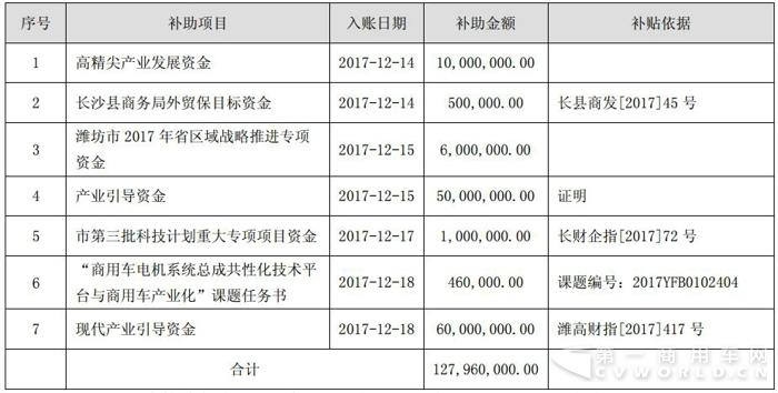 补助.jpg2.jpg