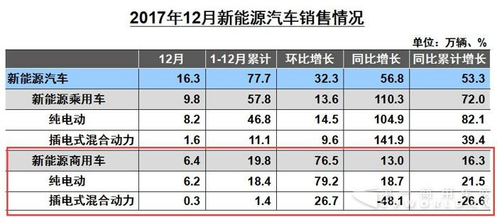 新能源商用车12月销量.jpg