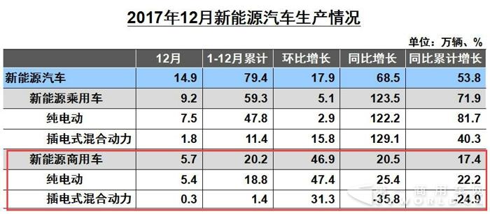 新能源商用车12月产量.jpg