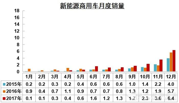 新能源月度销量.jpg