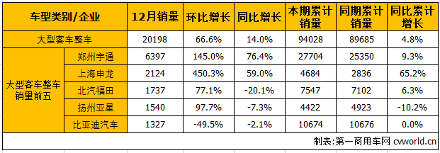 大客整车1.png