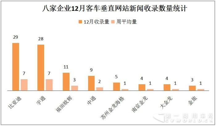 宇通PO数据 中通晒奖项 2017年末新能源客车微降6.jpg