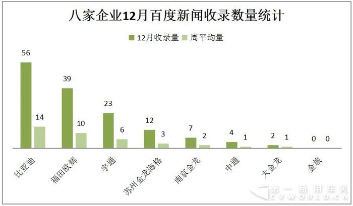 宇通PO数据 中通晒奖项 2017年末新能源客车微降2.jpg