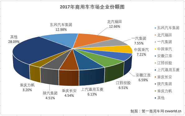 商用车市场1.png