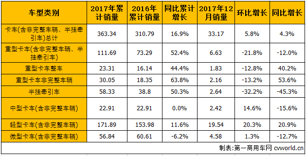 商用车市场3.png