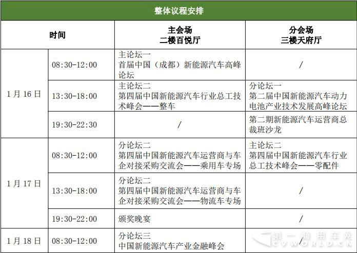 2018首届中国（成都）新能源汽车高峰论坛今日开幕4.jpg