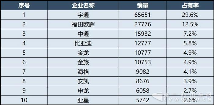 2017年度中国客车企业销售业绩排行榜16.jpg
