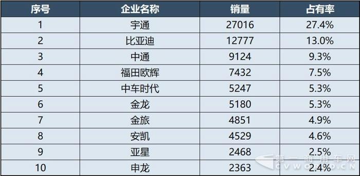 2017年度中国客车企业销售业绩排行榜17.jpg
