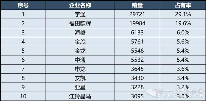 2017年度中国客车企业销售业绩排行榜18.jpg
