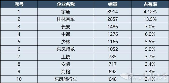 2017年度中国客车企业销售业绩排行榜19.jpg
