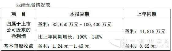 业绩.jpg