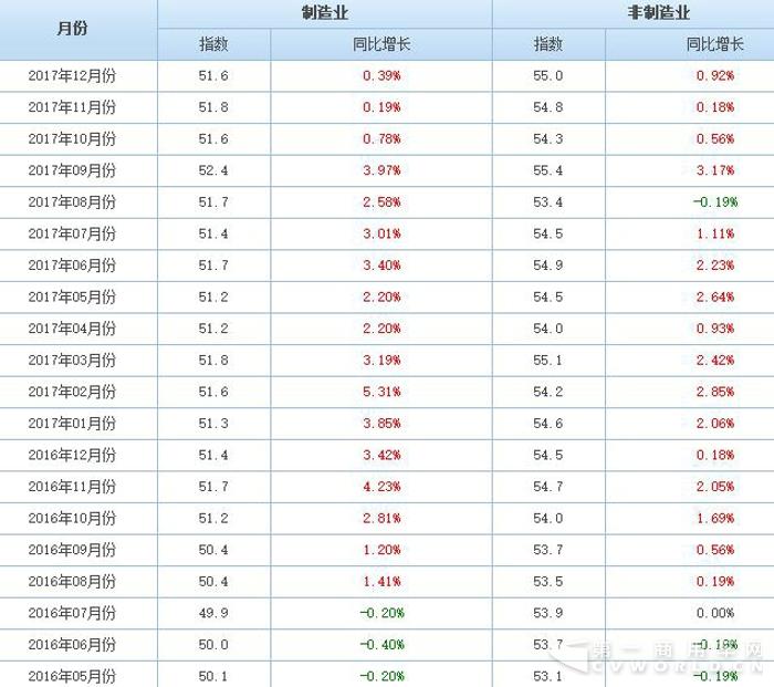 重卡市场高烧不退？1月份将破9万辆现开门红