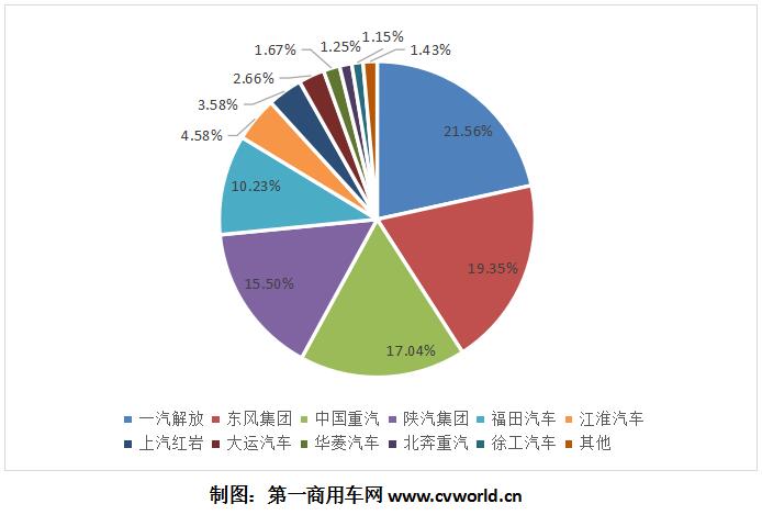 重卡市场高烧不退？1月份将破9万辆现开门红