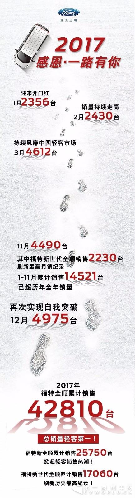 福特全顺的2017成绩单.jpg