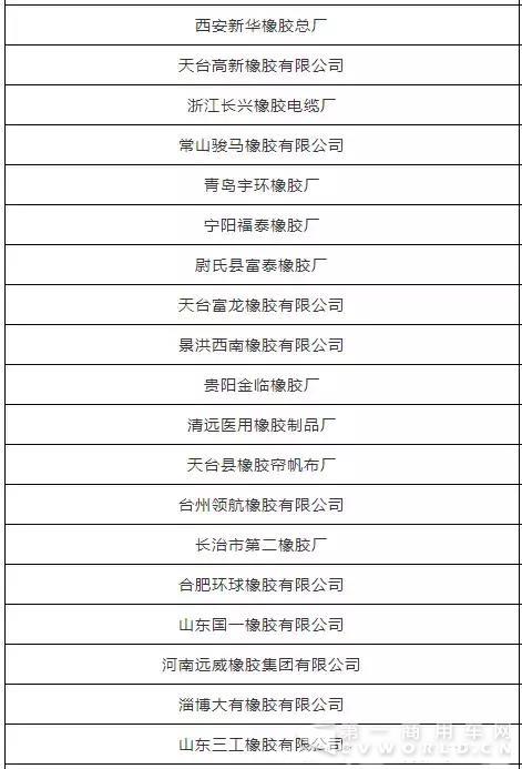 113家轮胎企业被法院列为失信“黑名单”，有你认识的吗？5.jpg