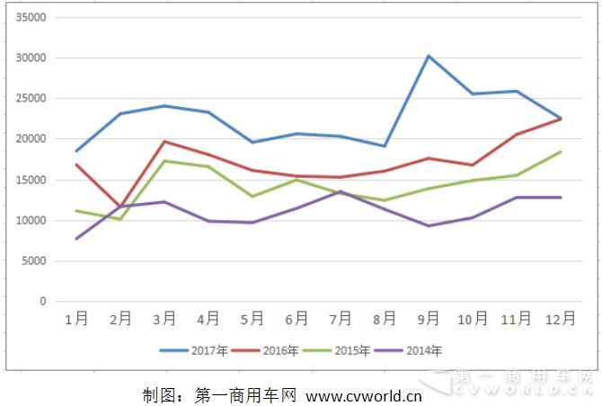 2014~2017年福田康明斯发动机销量走势图（单位：台）.jpg