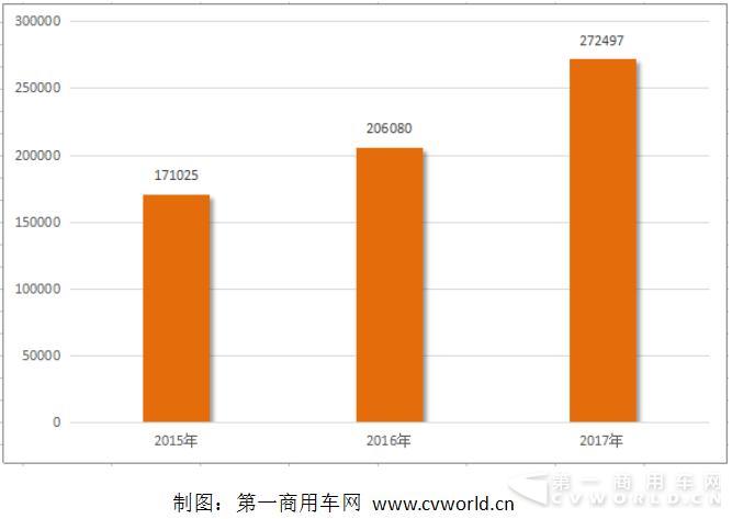 2015~2017年福田康明斯发动机年度销量一览（单位：台）.jpg