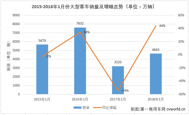 大客排1.png