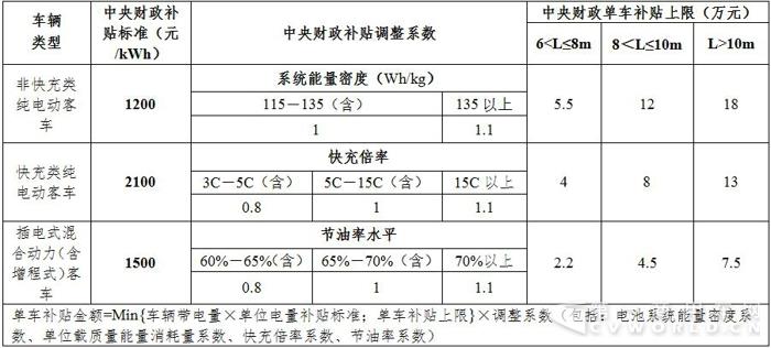 新能源客车.jpg