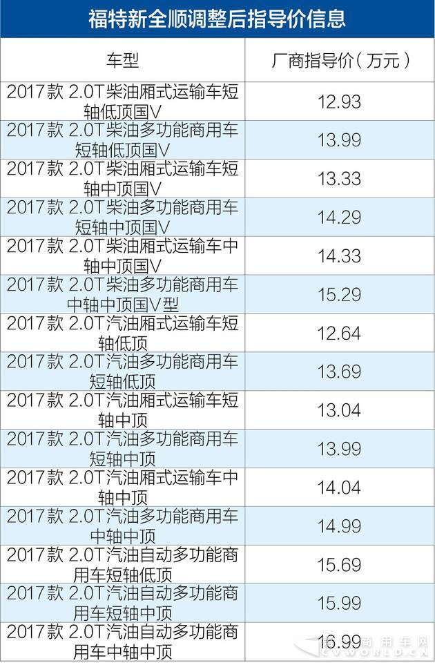 调价.jpg