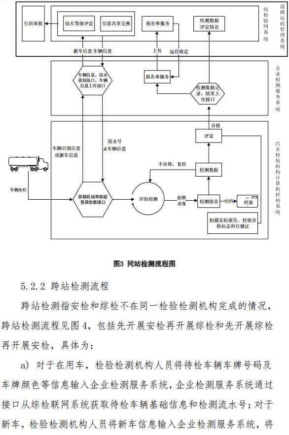 交通部发布道路运输车辆综合性能检测联网技术要求11.jpg