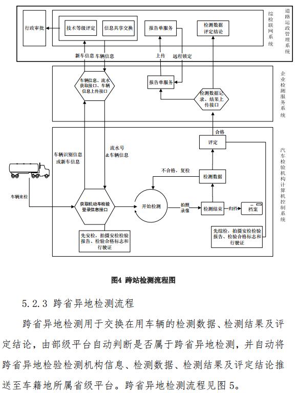 交通部发布道路运输车辆综合性能检测联网技术要求14.jpg