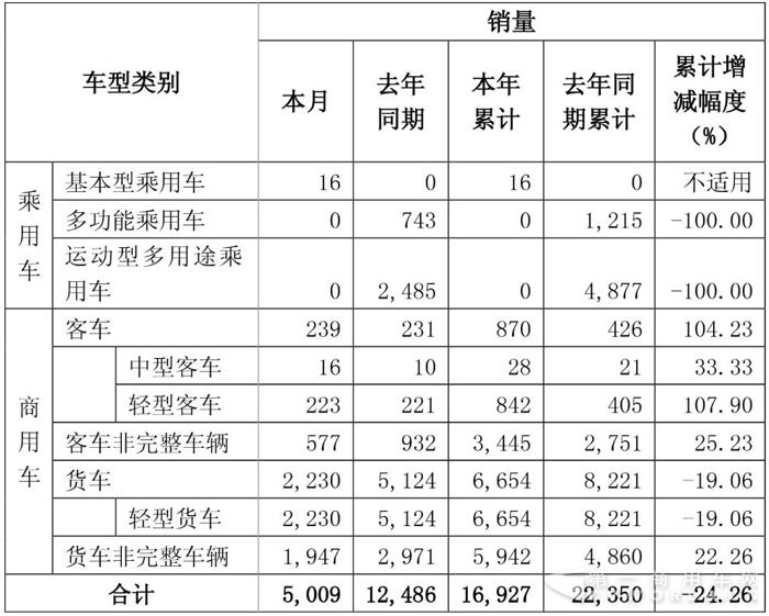 东风股份销量.jpg