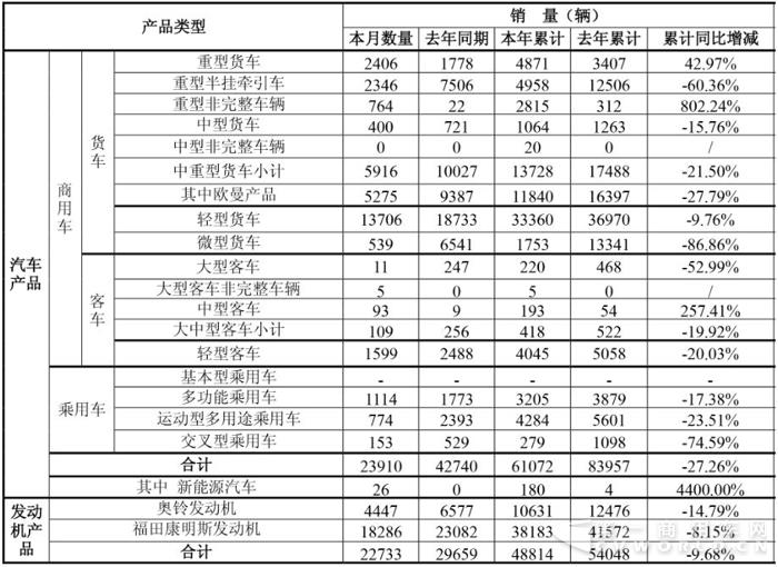 福田销量.jpg