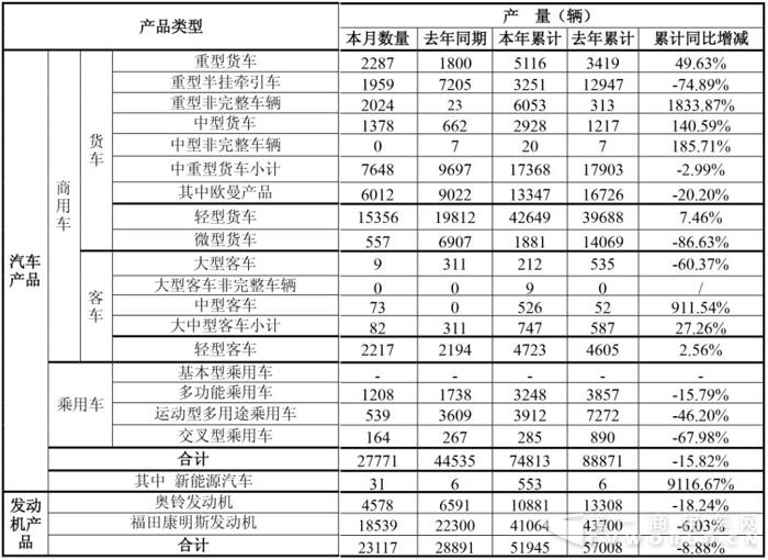 福田产量.jpg