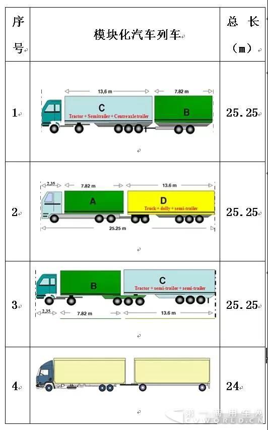 图2 欧洲四种模块化运输结构.jpg