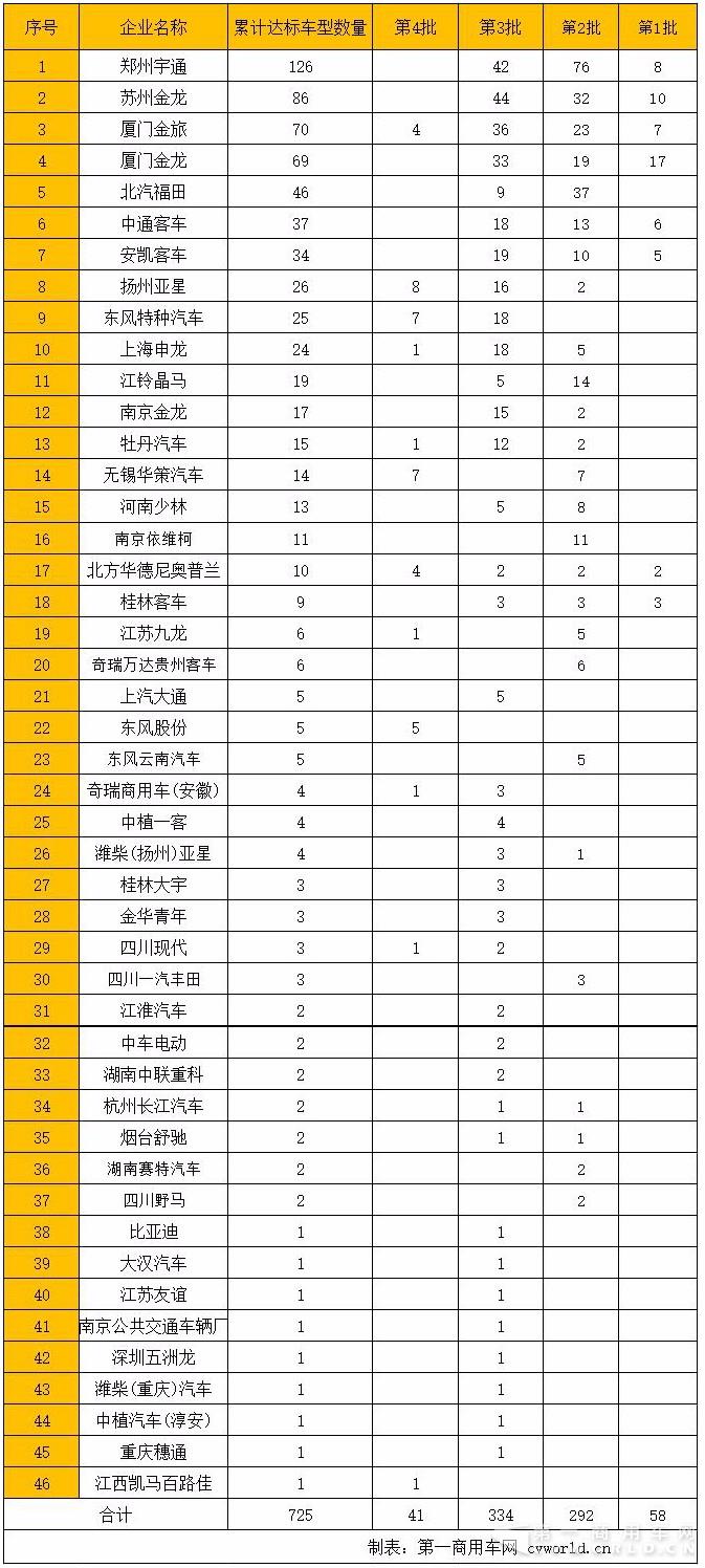 营运客车达标车型.jpg
