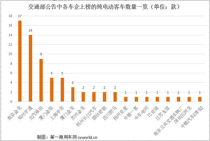 纯电动客车.jpg